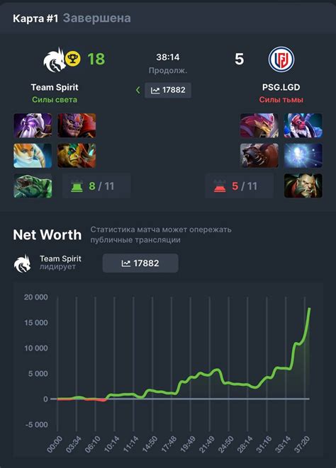 /r/DotA2 – Telegram.